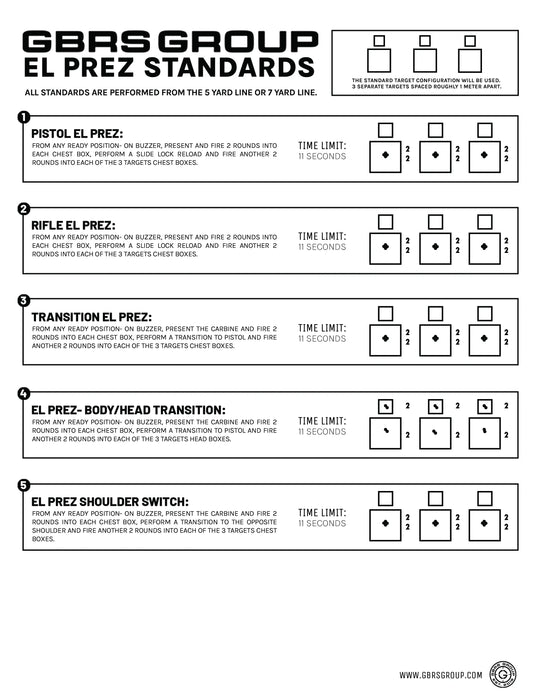 GBRS GROUP SHOOTING STANDARDS PACKET