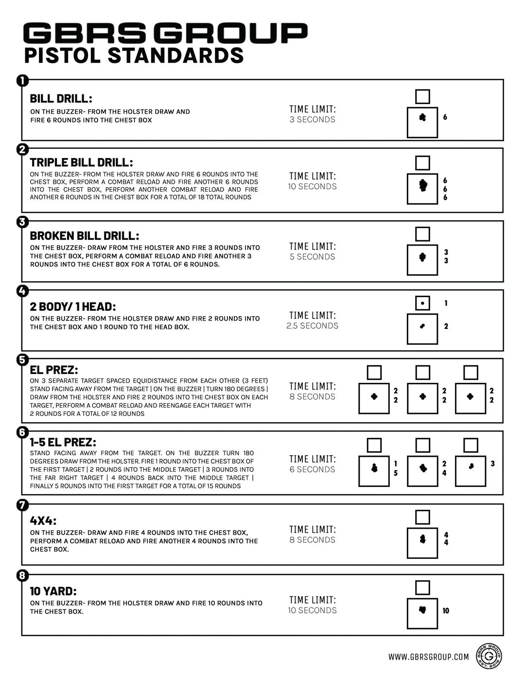 GBRS GROUP SHOOTING STANDARDS PACKET